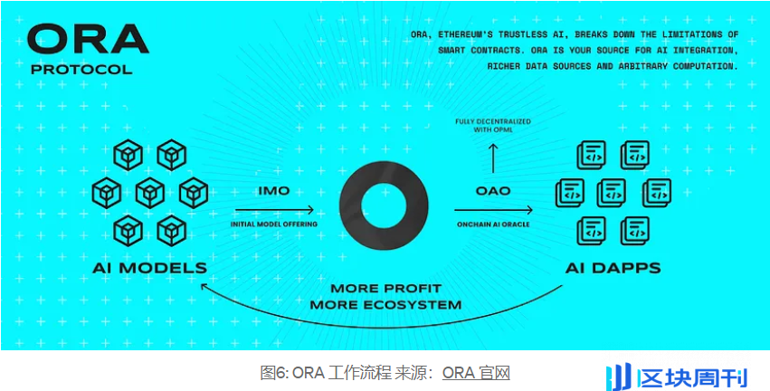 Web3-AI 赛道全景报告：技术逻辑、场景应用与顶级项目深度剖析