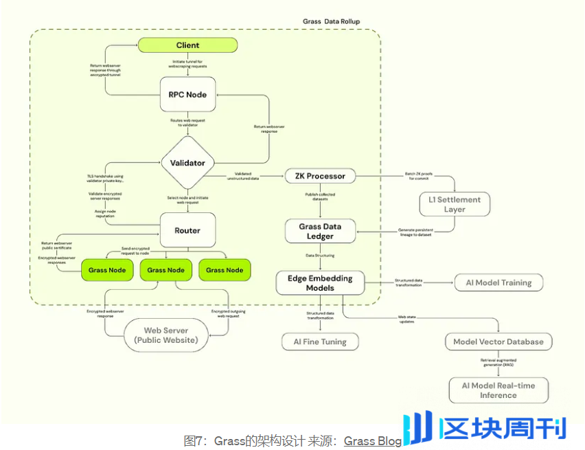 Web3-AI 赛道全景报告：技术逻辑、场景应用与顶级项目深度剖析