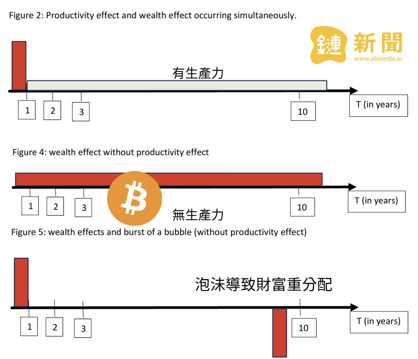 ECB專家批評比特幣：早期投資者的繁榮，後進者的貧困