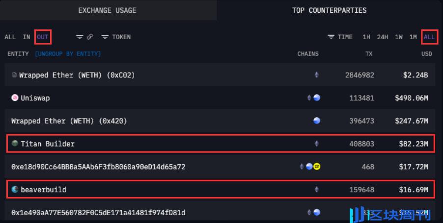 Banana Gun ($BANANA) 深度分析：DeFi 交易机器人中的潜力股