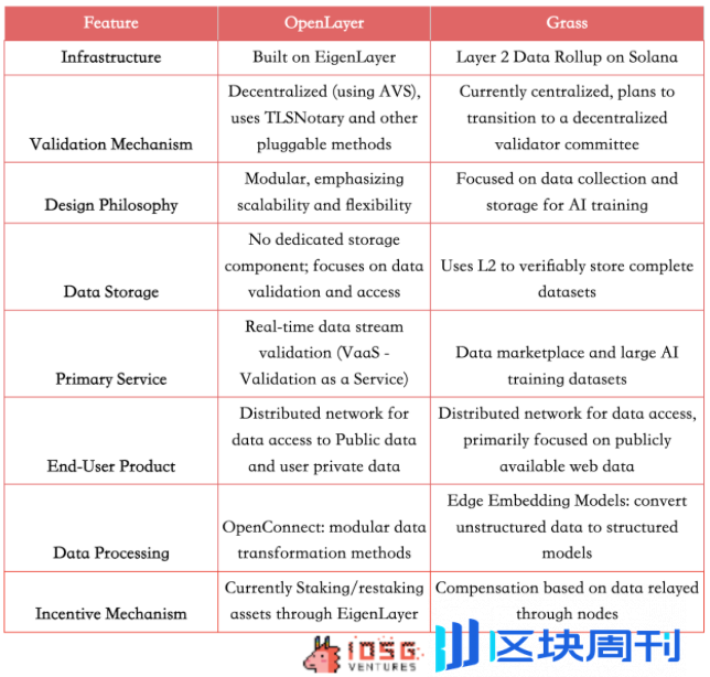 去中心化数据层：AI 时代的新基础设施