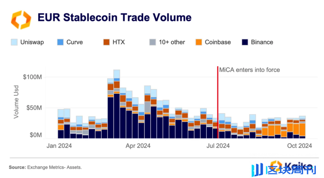 MiCA 法案如何重塑欧洲稳定币市场？