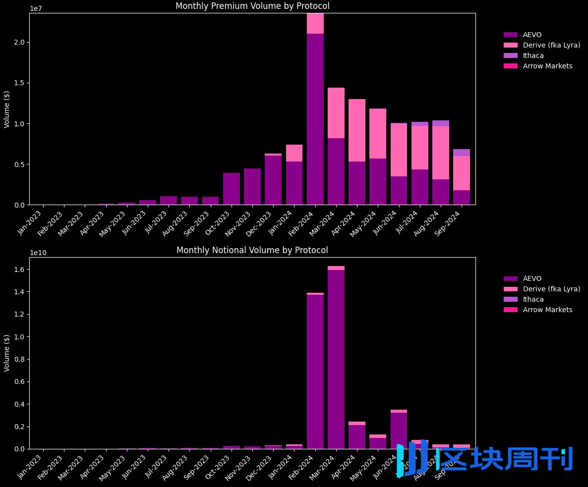 全景式解读加密期权市场：“洗牌”速度快，新协议任重道远