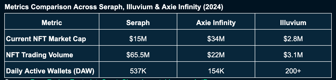 Nansen 研报：GameFi 爆发在即，全面对比 Illuvium、Axie Infinity 和 Seraph