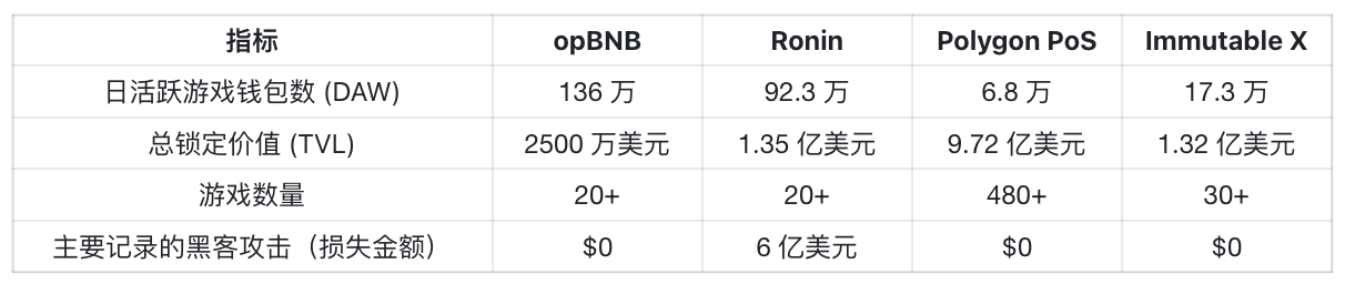 Nansen 研报：GameFi 爆发在即，全面对比 Illuvium、Axie Infinity 和 Seraph