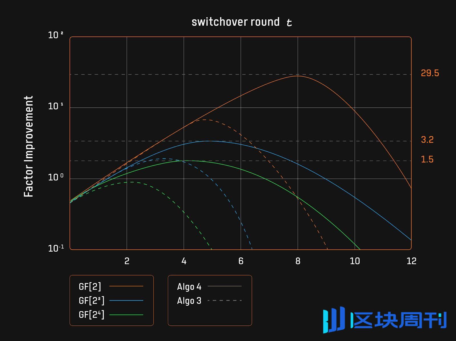 Bitlayer Research：Binius STARKs原理解析及其优化思考