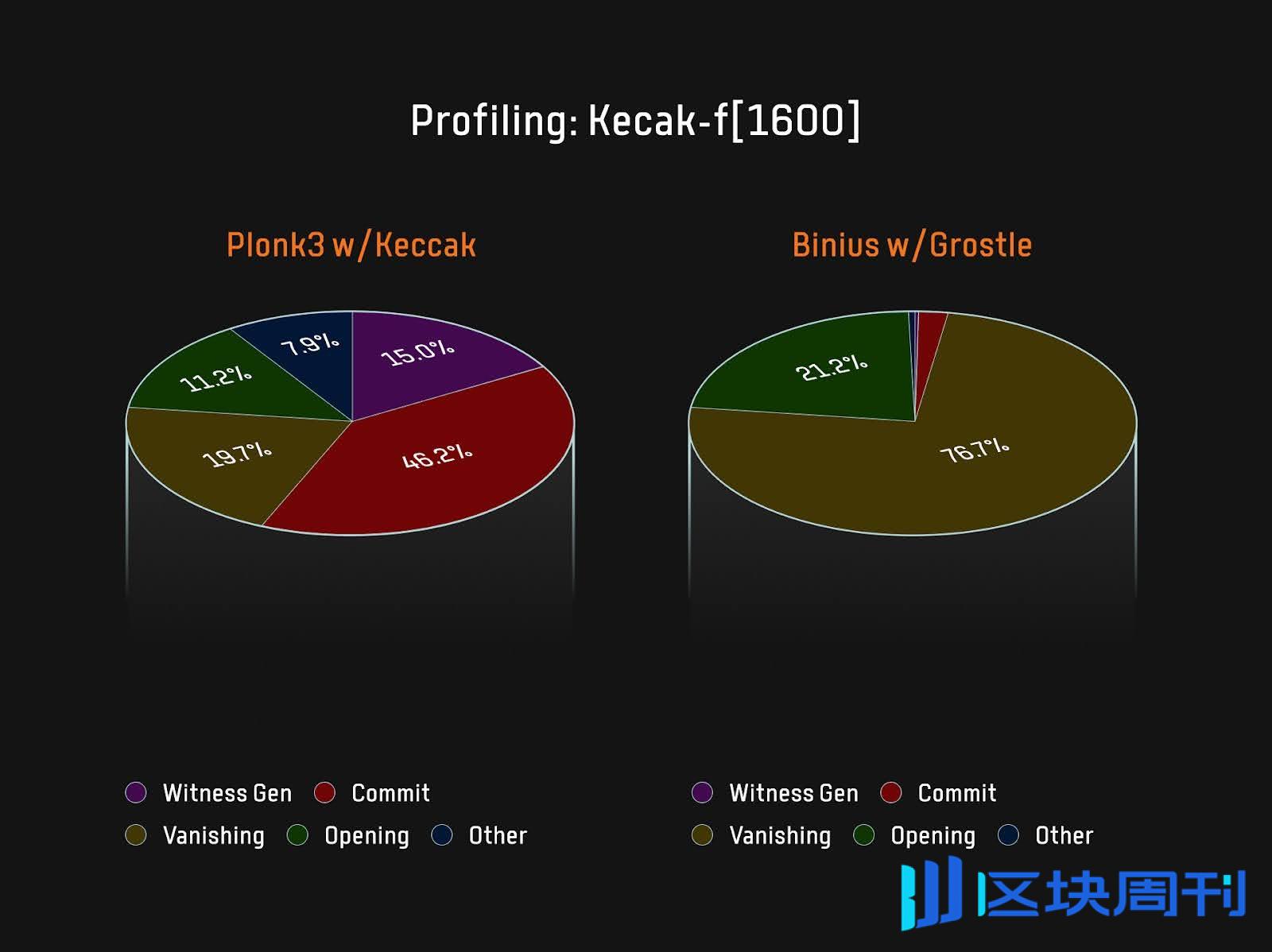 Bitlayer Research：Binius STARKs原理解析及其优化思考