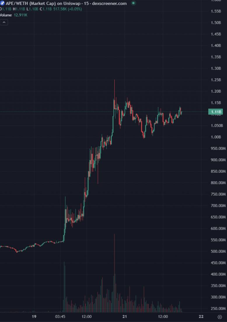 迷因唯一解？ApeChain 真能救 ApeCoin?