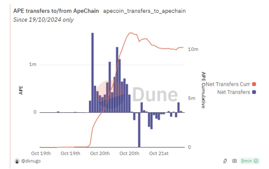 迷因唯一解？ApeChain 真能救 ApeCoin?