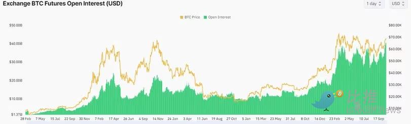 比特币 7 万美元压力测试，本周或迎关键突破