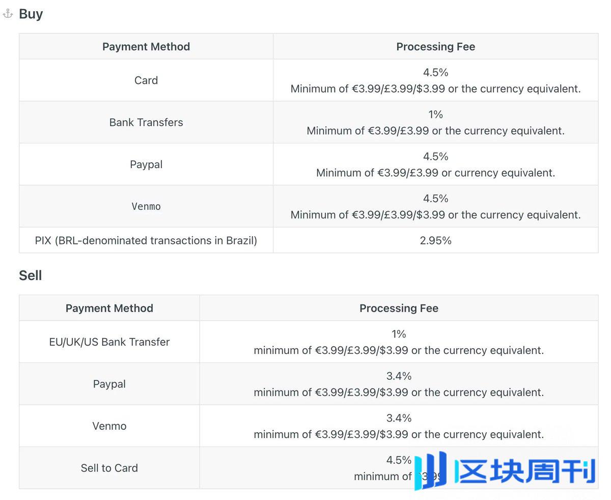 新晋Meme 风向标？5 分钟速览Moonshot 交易平台-区块周刊BlockWeeks