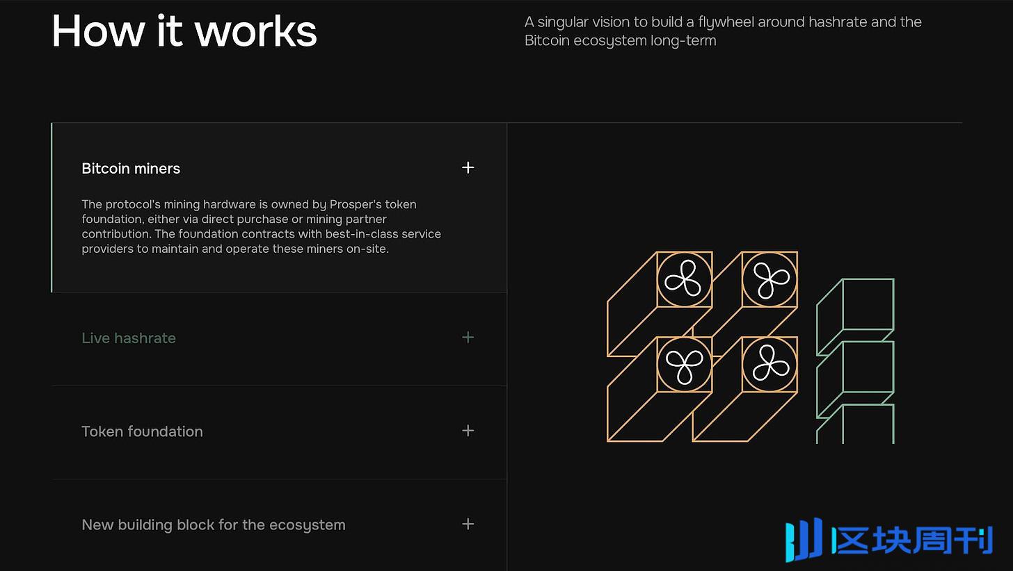 从DeFi 转型链上算力农场，首个 Web 3 矿企Prosper潜力几何？