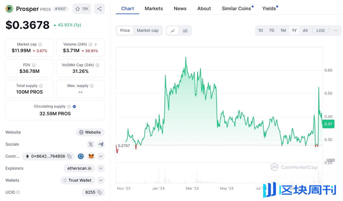 从DeFi 转型链上算力农场，首个 Web 3 矿企Prosper潜力几何？