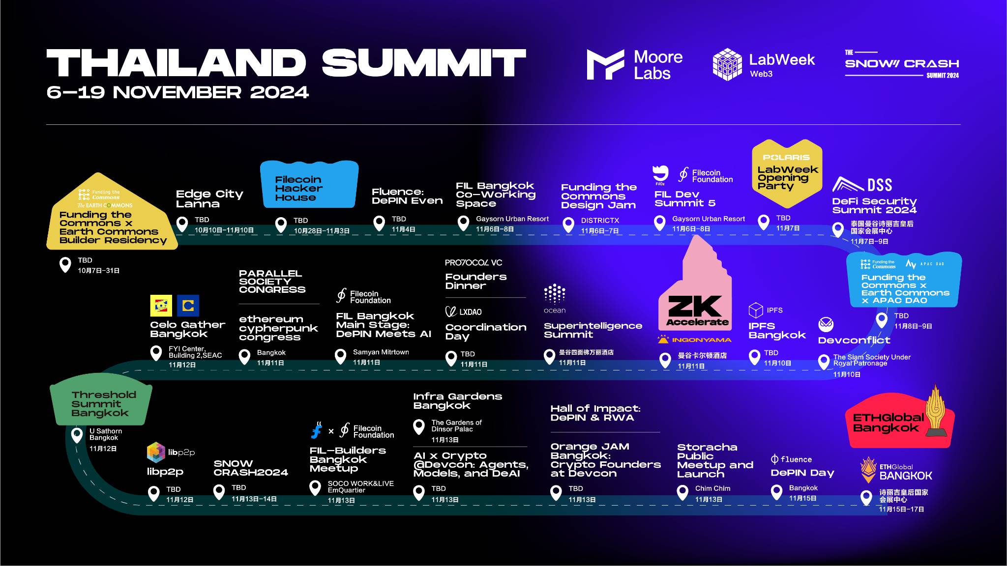 Vitalik 领衔，十大公链汇聚：Thailand Summit 2024 创造历史