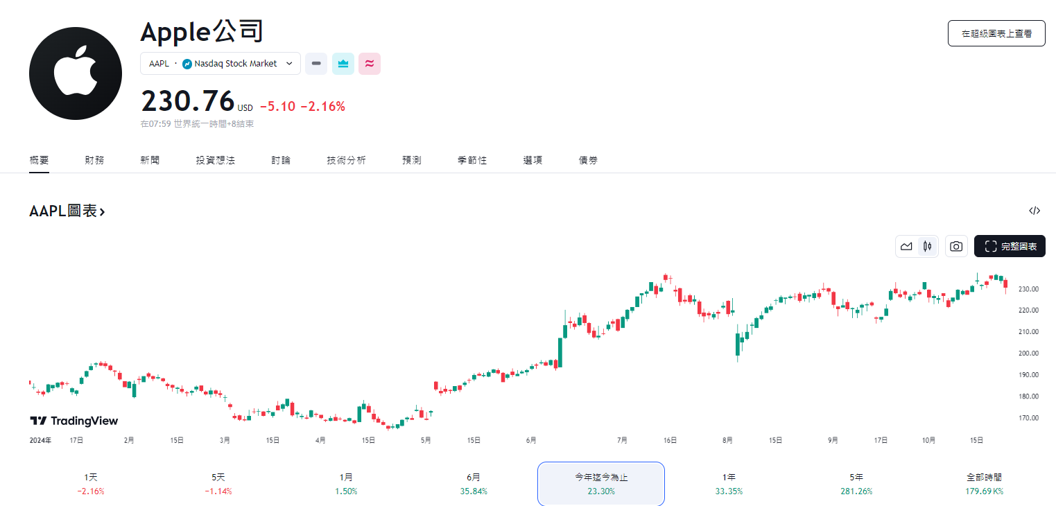 元宇宙沒戲？傳蘋果 Vision Pro 將於年底停產