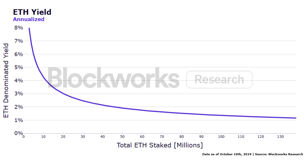 机构 ETH 质押调查报告：新技术采用、流动性需求与风险管理成关键趋势