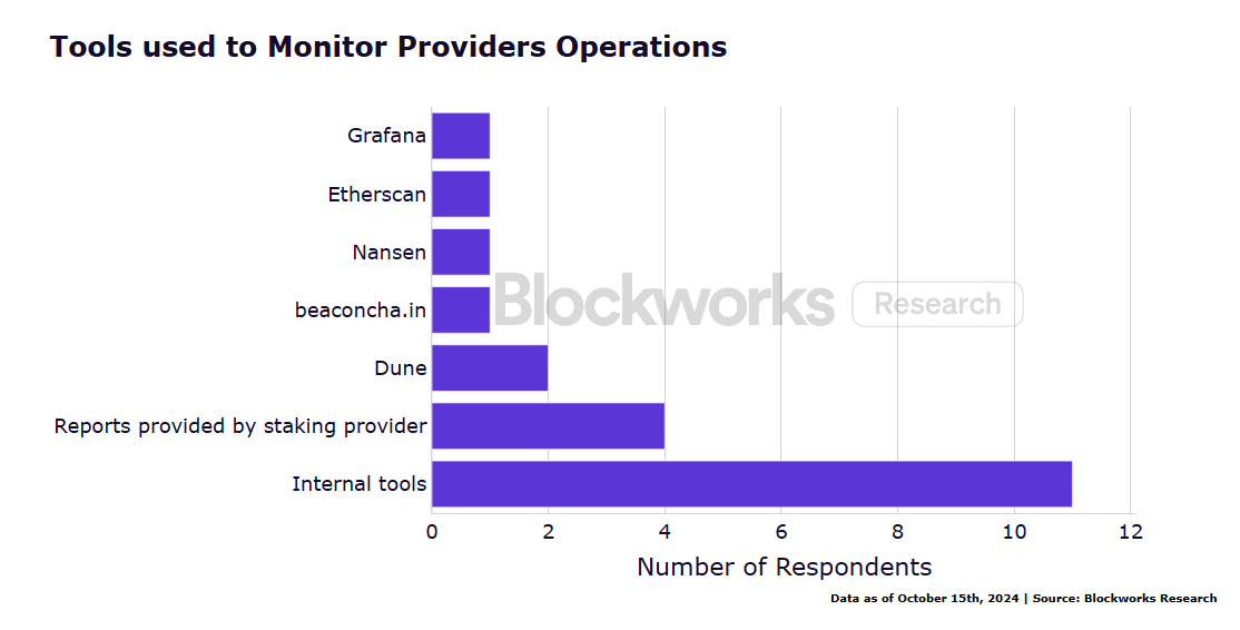 机构 ETH 质押调查报告：新技术采用、流动性需求与风险管理成关键趋势