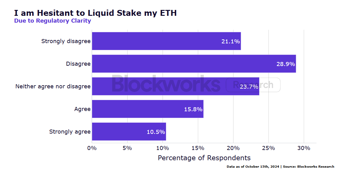 机构 ETH 质押调查报告：新技术采用、流动性需求与风险管理成关键趋势