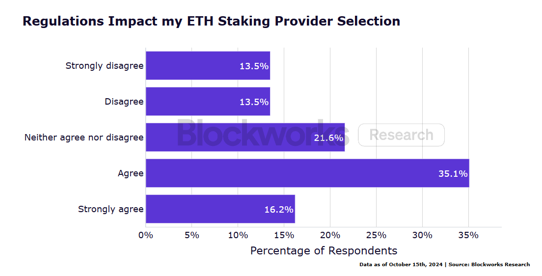 机构 ETH 质押调查报告：新技术采用、流动性需求与风险管理成关键趋势