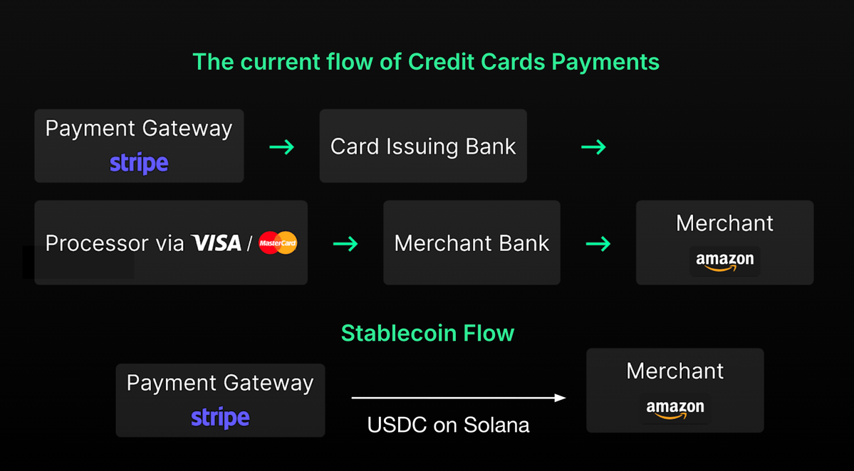 Stripe 豪掷 11 亿美元收购 Bridge， 押注稳定币为哪般？