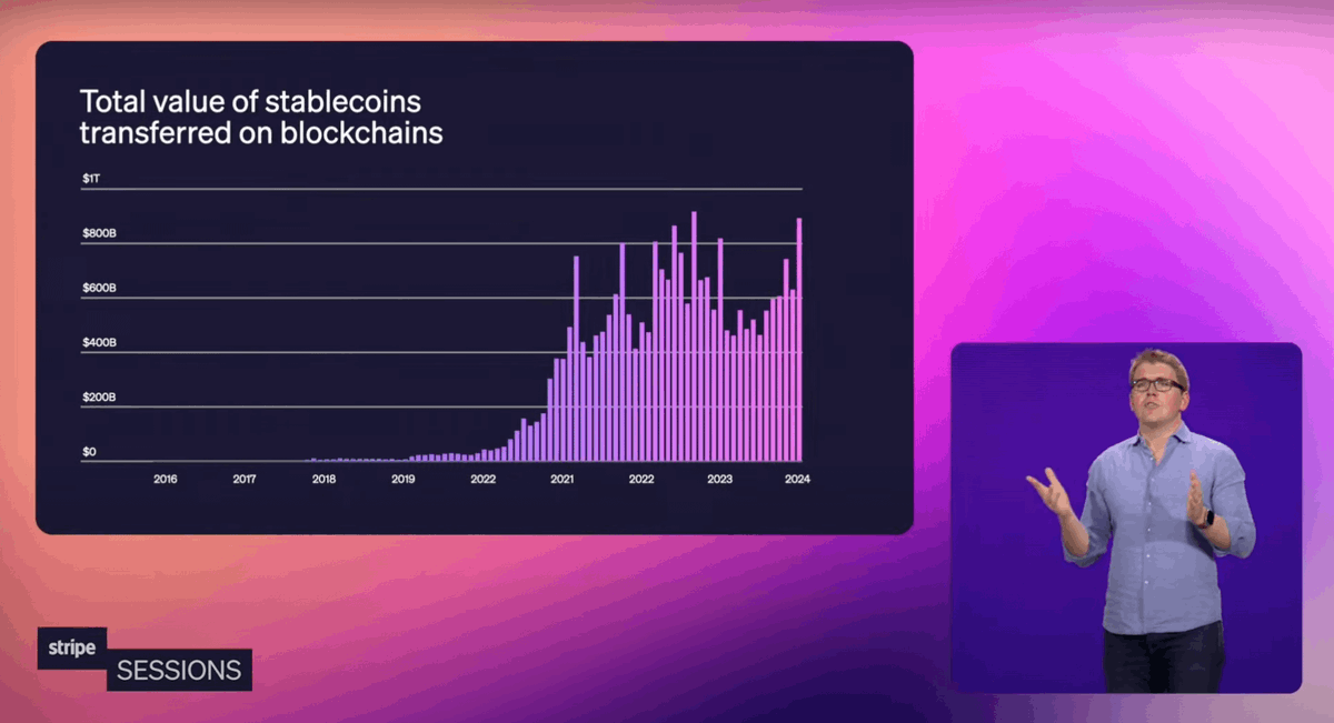 Stripe 豪掷 11 亿美元收购 Bridge， 押注稳定币为哪般？