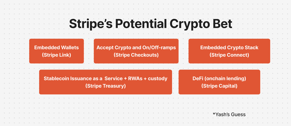 Stripe 豪掷 11 亿美元收购 Bridge， 押注稳定币为哪般？