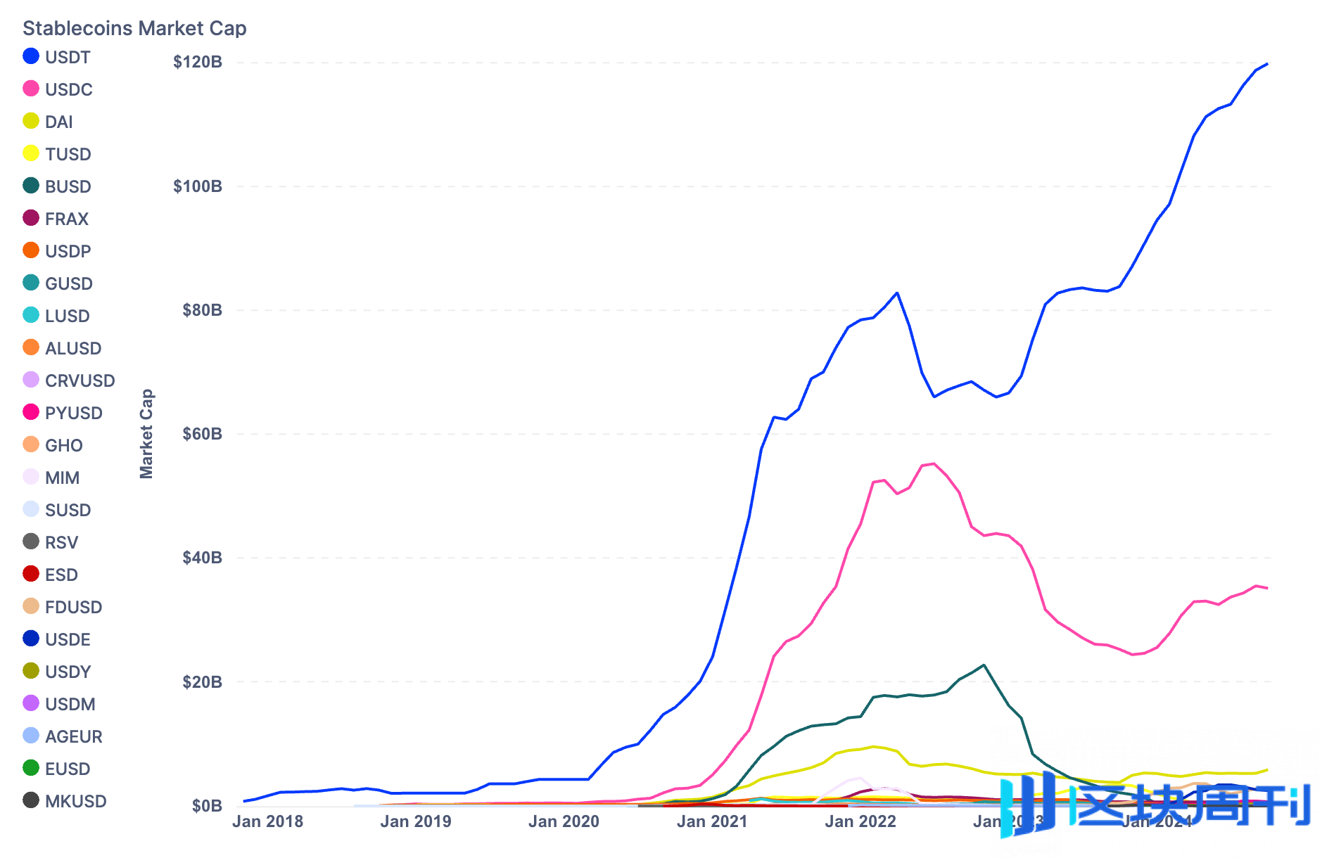 比特币市占率涨至三年内高点，行情是否再次达到阶段性顶点？ -区块周刊BlockWeeks