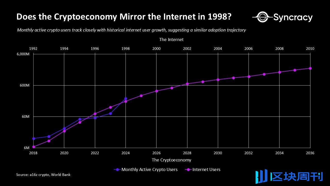 穿越加密“快钱陷阱”：从对赌到理性，重新聚焦基本面-区块周刊BlockWeeks