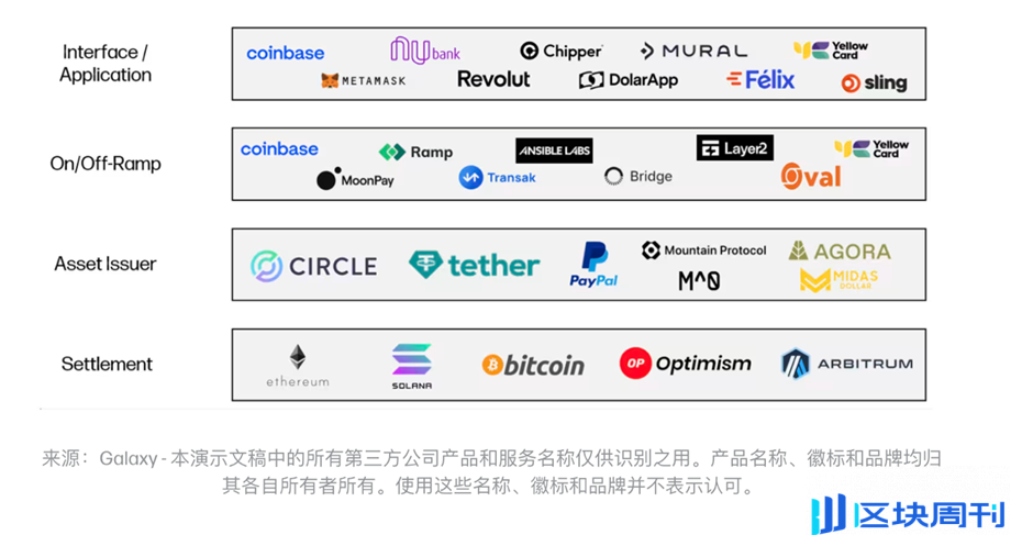 ArkStream Capital：PayFi 如何解锁加密支付新篇章?