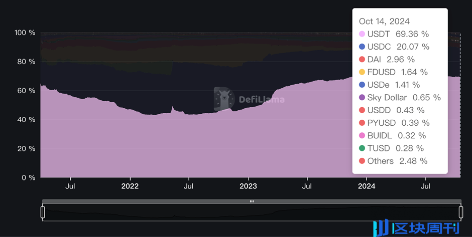 ArkStream Capital：PayFi 如何解锁加密支付新篇章?