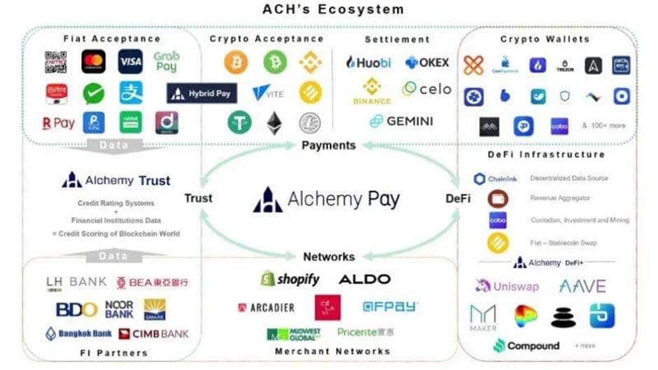 ArkStream Capital：PayFi 如何解锁加密支付新篇章?