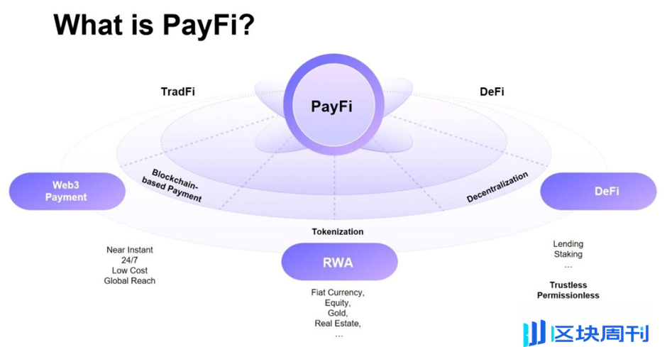 ArkStream Capital：PayFi 如何解锁加密支付新篇章?