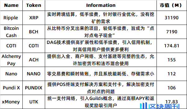 ArkStream Capital：PayFi 如何解锁加密支付新篇章?