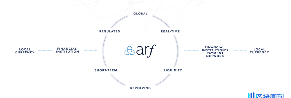 ArkStream Capital：PayFi 如何解锁加密支付新篇章?