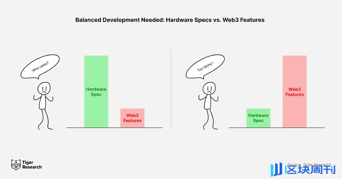 Web3 手机市场现状：移动化带来访问便利性，但过度空投营销缺乏技术创新