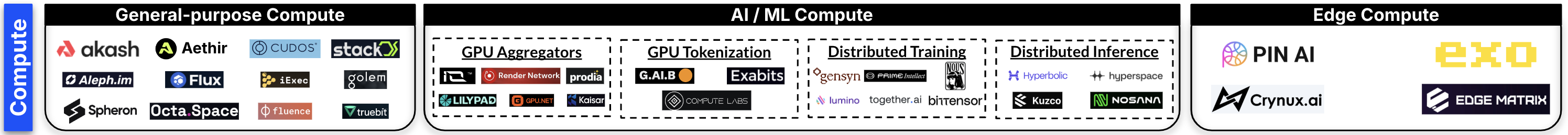 Coinbase 洞察：Crypto x AI 相辅相成，一览细分赛道中的所有机会