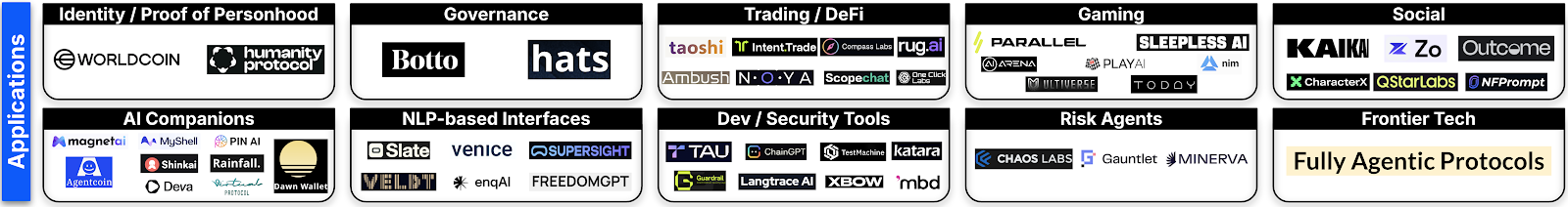 Coinbase 洞察：Crypto x AI 相辅相成，一览细分赛道中的所有机会