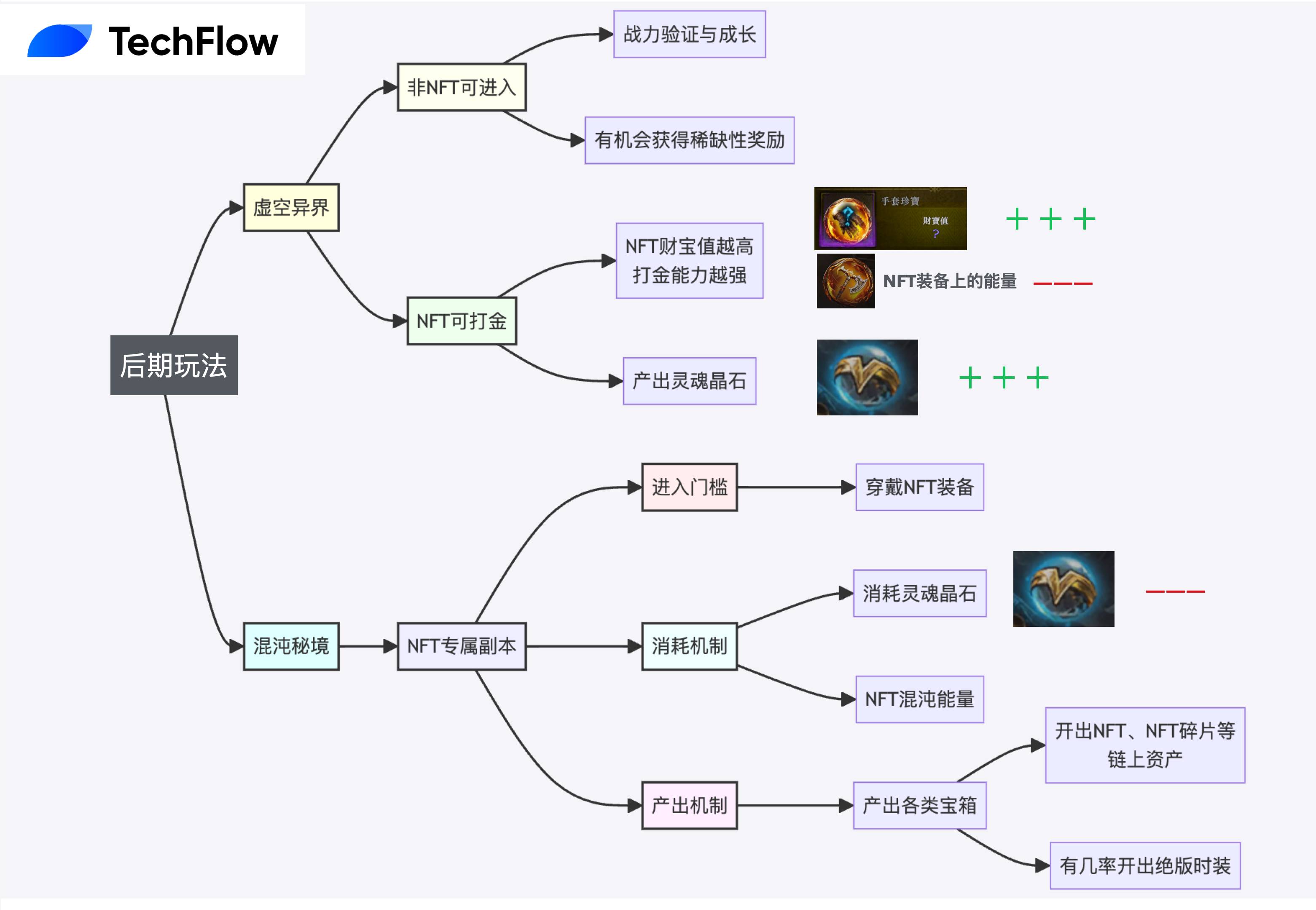 链游需要异类，长寿才有未来：Seraph 给了我玩下去 Web3 游戏的正统性