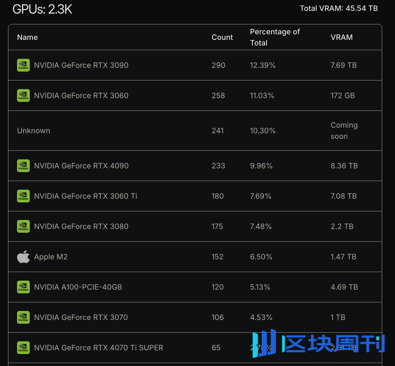 a16z“门徒”Kuzco实操指南：如何高效地进行AI算力挖矿？