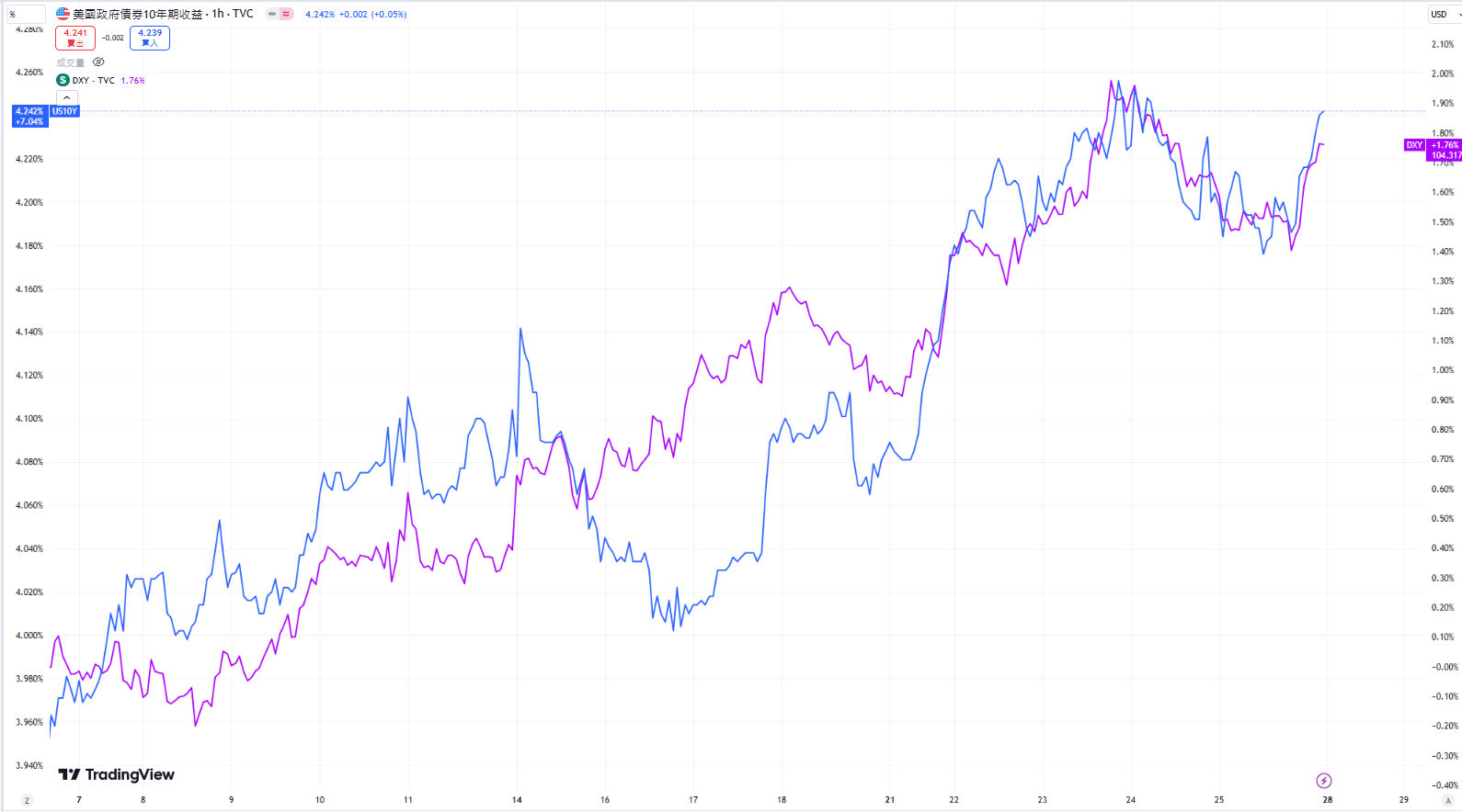 川普勝選機率大增，市場盛行什麼？比特幣也算川普交易嗎？ -区块周刊BlockWeeks