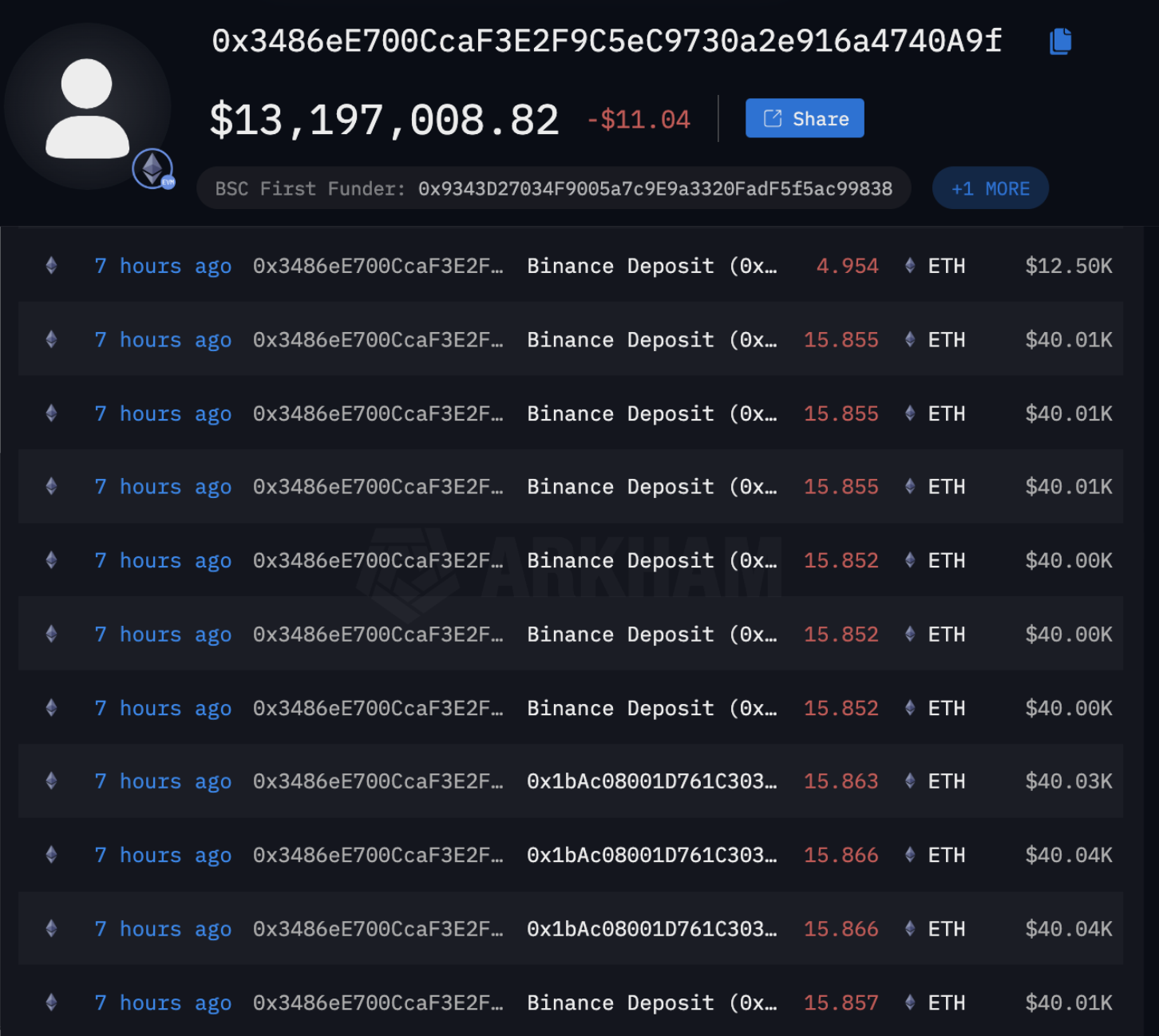 美國政府加密錢包遭竊 2,000 萬美元：2016 年 Bitfinex 駭客資產異動