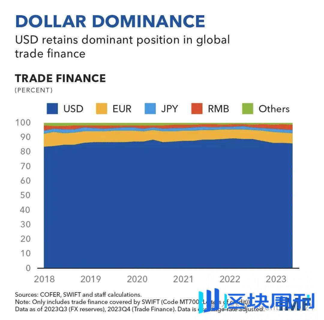 稳定币：货币升级