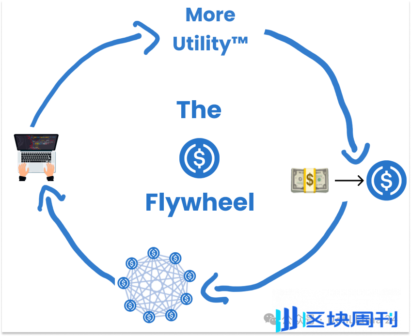 稳定币：货币升级