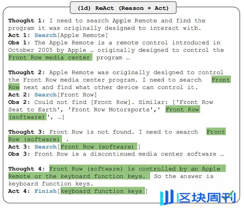 怀疑 AI 代理背后是人？从发 Meme 币到全面 AI 化的必经之路