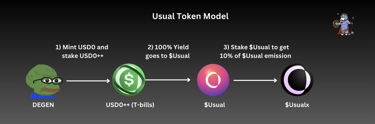 详解 Usual Money ：“不普通”的稳定币创新，有趣且稳健的代币经济