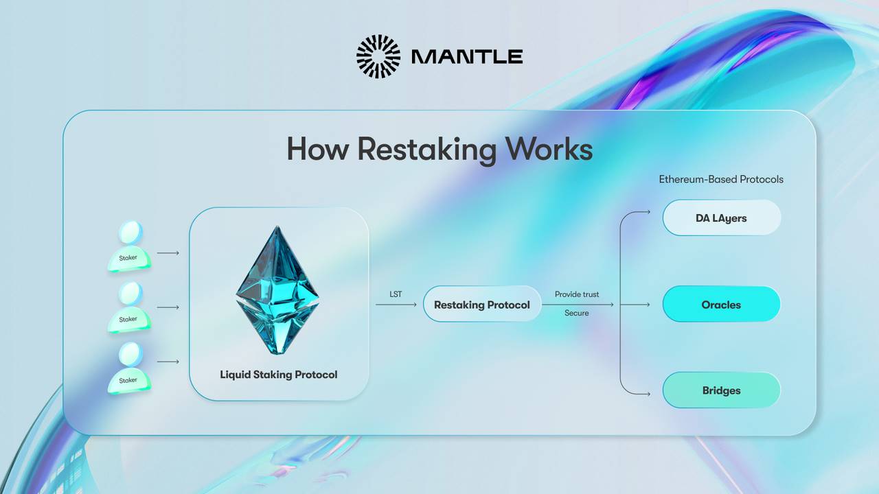 质押量超 48 万枚 ETH，mETH 凭什么？