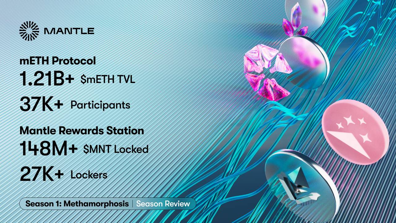 质押量超 48 万枚 ETH，mETH 凭什么？