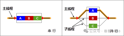 从 Reddio 看并行 EVM 的优化之路