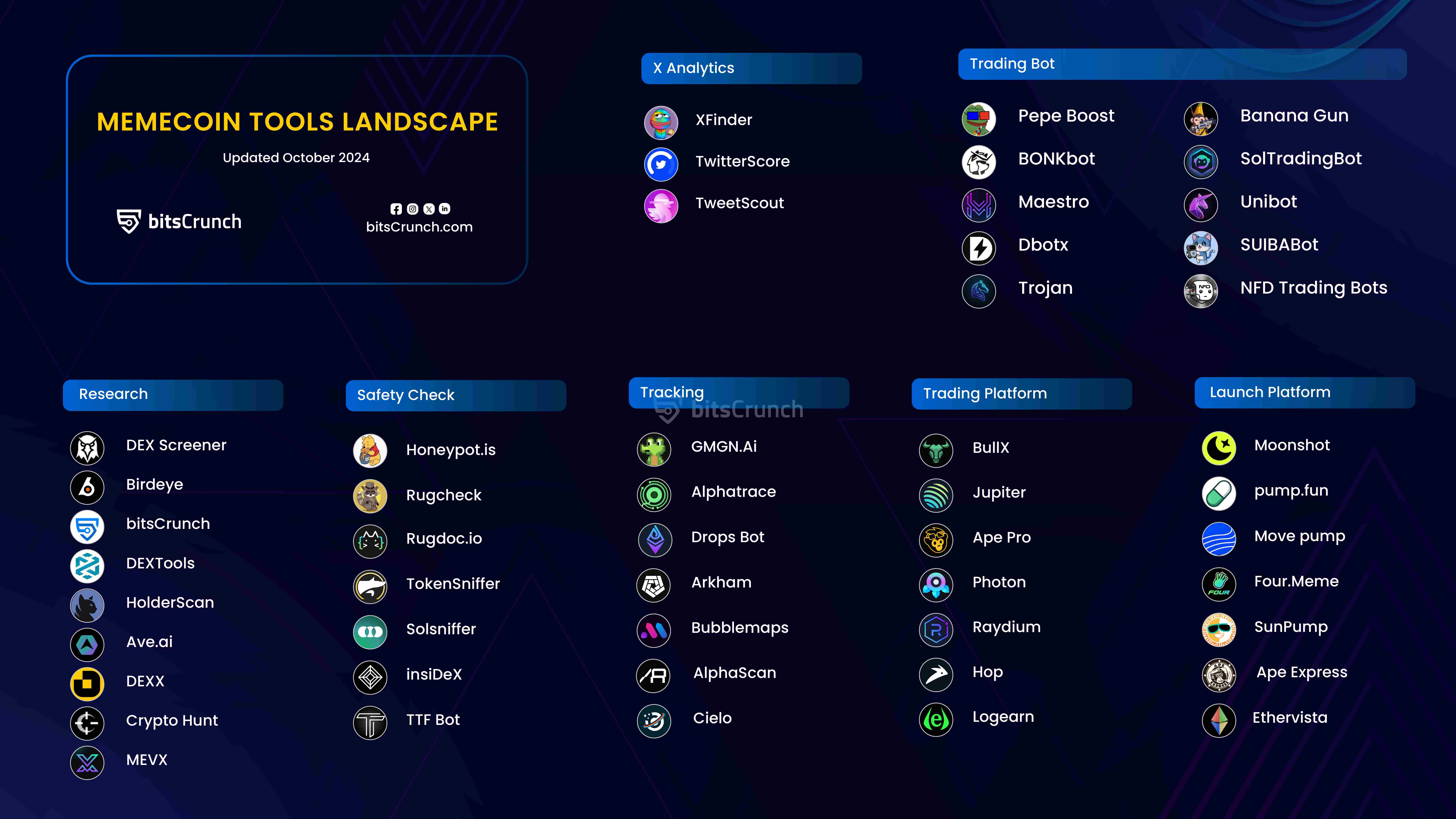 Meme 币生态全景图分析：如何获得超额收益？ -区块周刊BlockWeeks