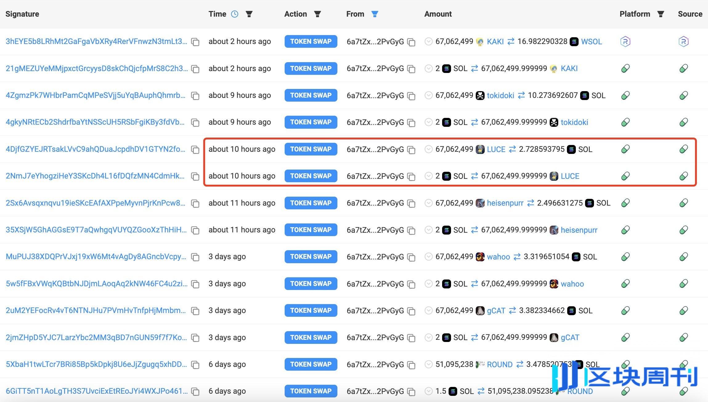 巨鲸动向追踪：比特币突破7 万美元，巨鲸5 天内从Binance 提取2150 枚BTC -区块周刊BlockWeeks
